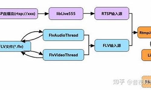 直播协议 源码_直播协议 源码是什么